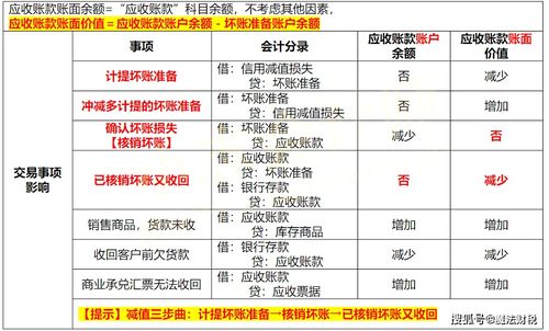 盘盈固定资产的会计处理怎么做 盘盈固定资产处理方式