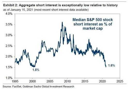 高盛明年股市不会有任何上涨,高盛预计美元明年将持续走强
