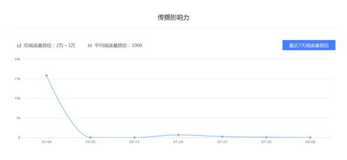 静心殿风水师 百家号最新移动排名 最全星座运势百家号推广价格排行榜 