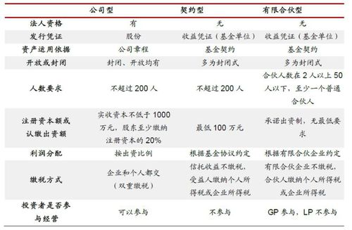 房地产私募基金如何退出投资项目？