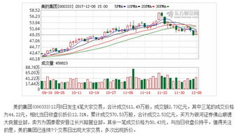 股票中为什么买方营业部和卖方营业部都是他