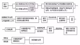 注意 房产证上写了两个人的名字,并不意味着房产一人一半 