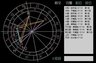 求太阳星座 上升星座 月亮星座 12宫 