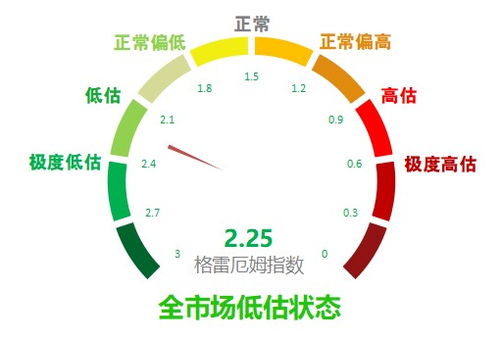 红利ETF2022年度分红测算, 61指数估值表11.10期