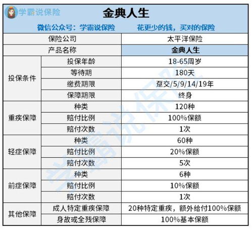 我在太平洋保险存了一万块钱，分红型的，五年了，能付给多少利息