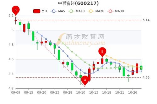 现在的股票的行情怎么样