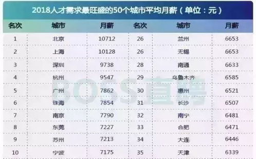 上海男女的平均初婚年龄公布 除了初婚年龄,被平均的还有