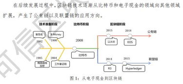 私有链优势特点介绍_公有链 私有链 联盟链区别