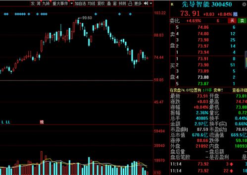 房筹网年化收益可达15%-30%是真的吗？是怎么计算出来的？