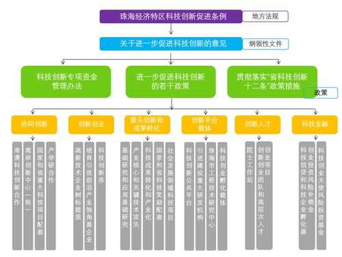 政策法规降低查重率：专家建议