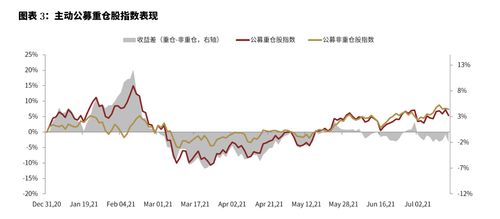 上市公司调研包括哪些方面的内容