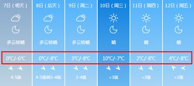 最低 25 7级大风 130多条预警 下周山西天气就是这样冷 酷 