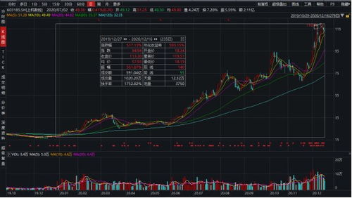 盘点今年八个月五倍的大牛股,发现了这些规律