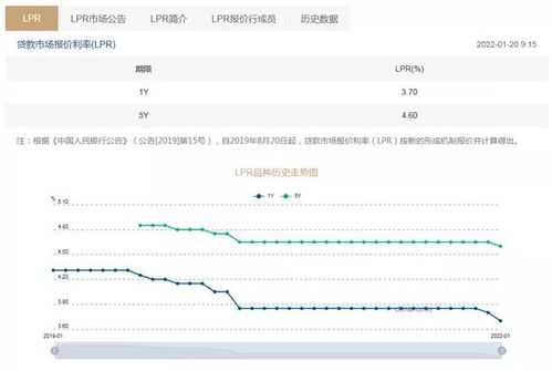 中国央行降息房贷利率会降吗?