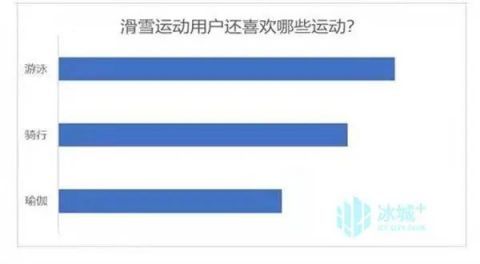 冰上运动有哪些项目 (冬奥会滨湖项目日程安排表) 第1张