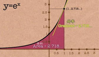 10^4什么意思?