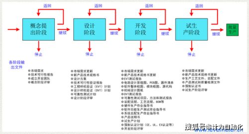 实施研发流程的意义