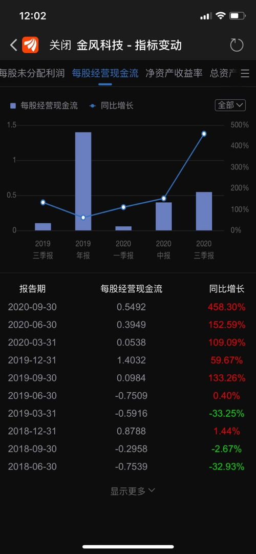 炒股炒预期是什么意思