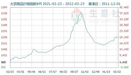 建设银行2022年2月23日股票收盘价