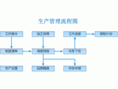 模具管理软件系统之如何提高冲压模具寿命