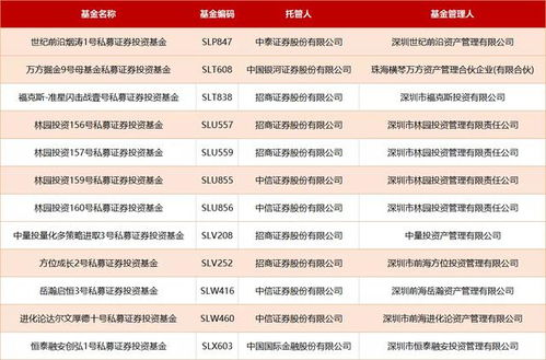 你好，能否介绍一下私募证券投资基金份额质押贷款的方法？