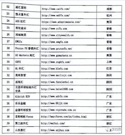 重磅 外管局发布互联网外汇业务风险提示 附40家涉嫌非法外汇平台名单