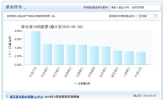 去哪里能查到嘉实基本面50指数基金的成分股