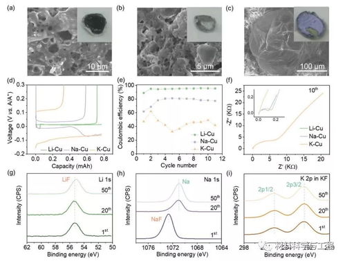 苏大 AFM 揭示碱金属离子电池中Sn4P3阳极的电化学行为