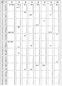 中国历史朝代纪元表 点击图片看大图