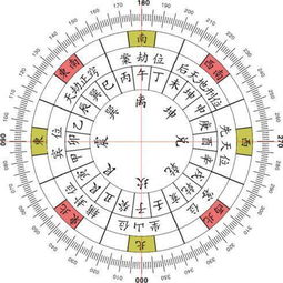 元真道长说 中国古代算命术常识普及