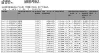 长实集团股票代码