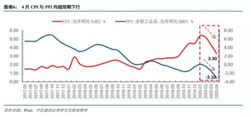 国际原油价格下跌，为什么会带来欧洲的通缩预期