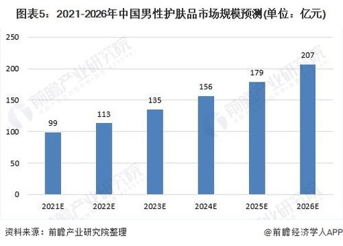 化妆品行业分析