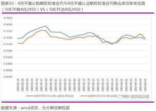 认沽认购比是指什么?