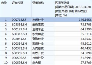 丰乐种业停牌，重组详情有知道的吗，利好还是利空，高手指教，骗人者托之类的请绕行，否则会受到最严厉