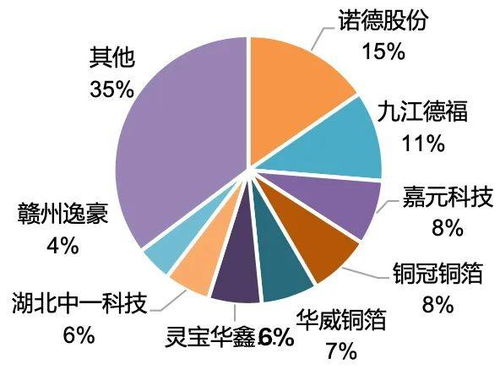 股票最近哪个板块好？