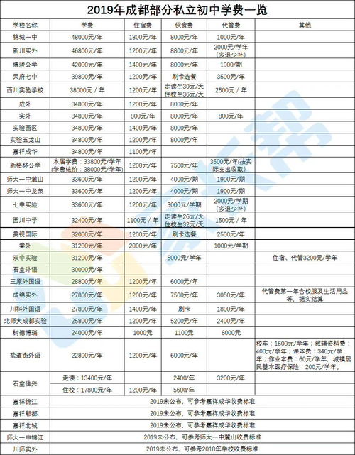 成都职高学费便宜多少一年