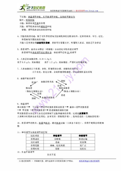 生物知识点必修一