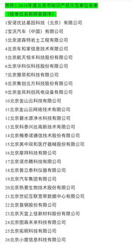 2018年北京市知识产权示范单位公布