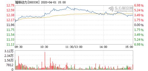 潍柴动力股票什么时候10送10