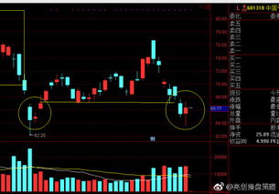 我在新浪股票 K线上发现时分图上 有蓝线红线黑线 他们是均线吗?代表什么意思呢?