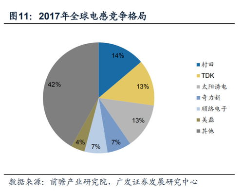 600791和600345帮忙分析下前景如何.