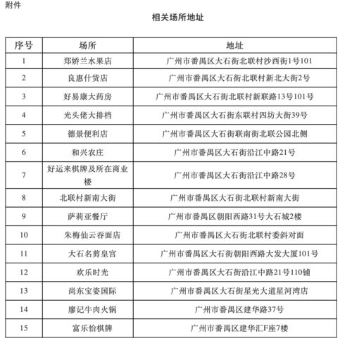 广州市个别区域疫情风险等级调整的通告,到过这15个场所的务必立即申报