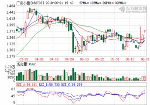 广发小盘162703是什么基金