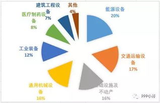 融资租赁方式中售后回租与直接融资租赁的区别是什么？