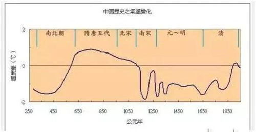 中国的地理位置与世界上其它国家相比有哪些特殊性