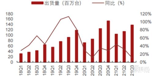 五大维度看半导体行情真相 库存回暖 缺货涨价缓解 智东西内参