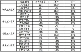 胡歌 追求生命的 意义 ,永远在路上 先知先觉性格心理学之INFJ 