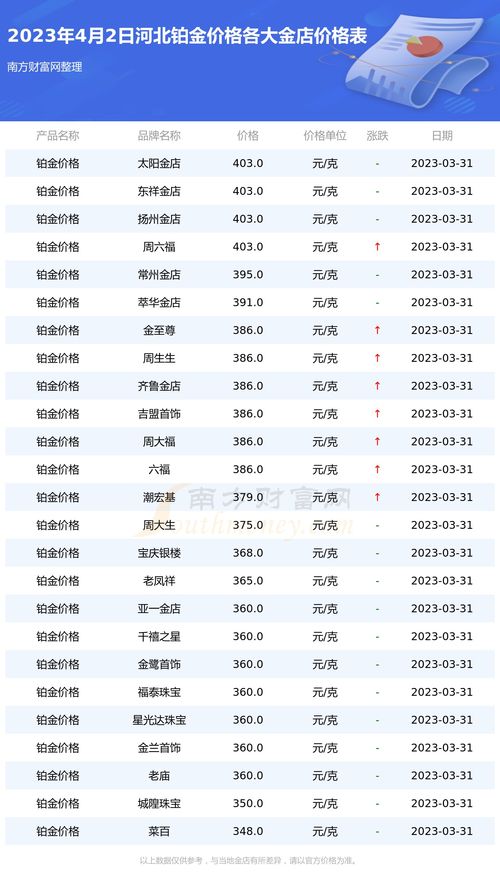 河北各大金店铂金价格查询 2023年4月2日 