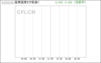 国泰国债etf联接c是什么类型的基金